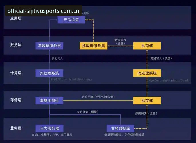 揭秘四季体育新用户快速入门的三大关键——从注册到流畅体验的全链路解析