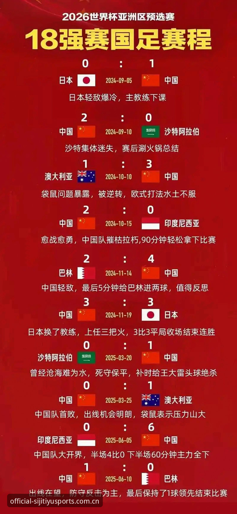世界杯扩军至66队深度分析：中国男足的机遇与四季体育平台的全景解读